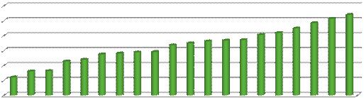 Azon munkaügyi kirendeltségek listája, ahol a legnagyobb volt a növekedés mértéke nyilvántartott álláskeresık körében az elızı hónaphoz képest 2010. márciusban.