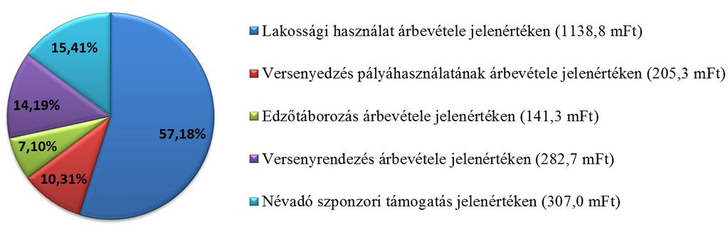 Pénzügyi