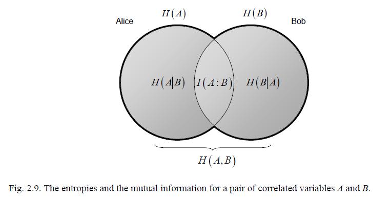 Information