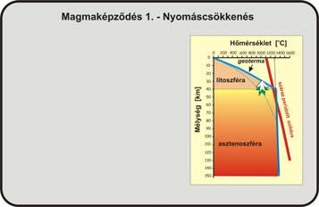 Magma: keletkezés Harangi