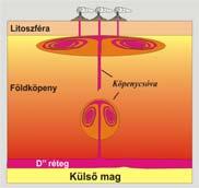 /113 Magma: keletkezés