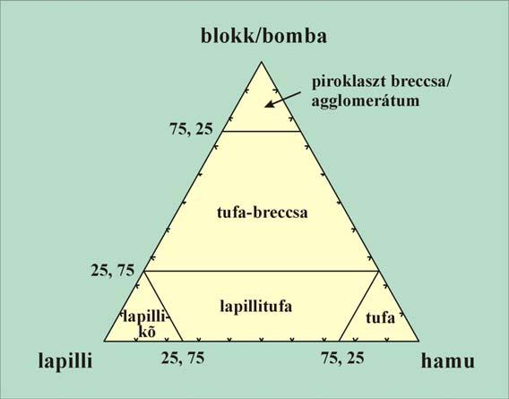 Vulkanizmus: amikor robban a magma Harangi Sz.