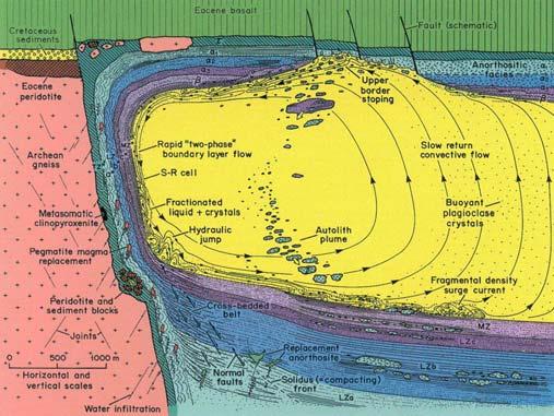 Magmás kőzetek dia - 93 /113 A magmakamra A legnagyobb magmakamrák: : réteges magmás intrúziók Skaergaard