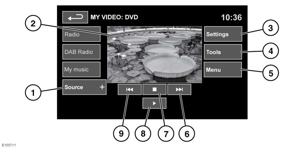 Videomédialejátszó A VIDEOMÉDIALEJÁTSZÓ KEZELŐSZERVEI Ne állítsa a fő audioegység kezelőszerveit, és ne hagyja, hogy a rendszer elvonja a vezető figyelmét, amikor a jármű mozgásban van.