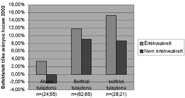 figyelembe vevő, pénzáramlásokban megjelenő teljesítmény határozza meg, és nem a rövid távú számviteli eredmény.