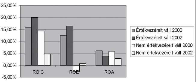 elkötelezett önértékelése romló tendenciát mutat, 2004- ben már átlag alattinak értékelik teljesítményüket (lásd 5. ábra).