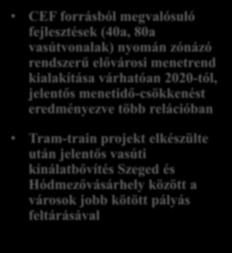 Vasúti infrastruktúra-fejlesztések menetrendi eredményei folyamatban lévő projektek CEF forrásból