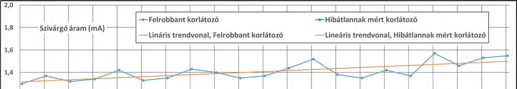 13 Felrobbant