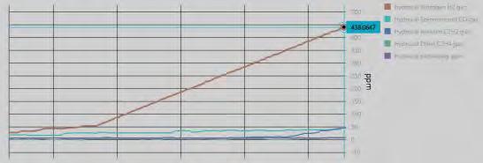 5 Egy 400/132/18 kv-os transzformátor kálváriája II. Aztán jöttek a bonyodalmak 9. nap tervezett olajmintavétel és HGA: 17 ppm acetilén, 26 ppm hidrogén 14.