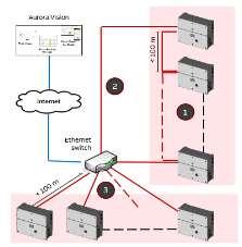 (Sunspec protokol) Wi-Fi