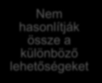 Nem hasonlítják össze a