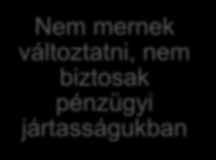 Nem mernek változtatni,