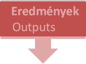 Eredmény mérés vs hatásmérés Érintettek Erőforrások Tevékenységek Eredmények Középtávú hatás Rendszerszintű hatás Stakeholder Inputs Activities Outputs Outcome Impact Eredmények (Output) A 8 napos