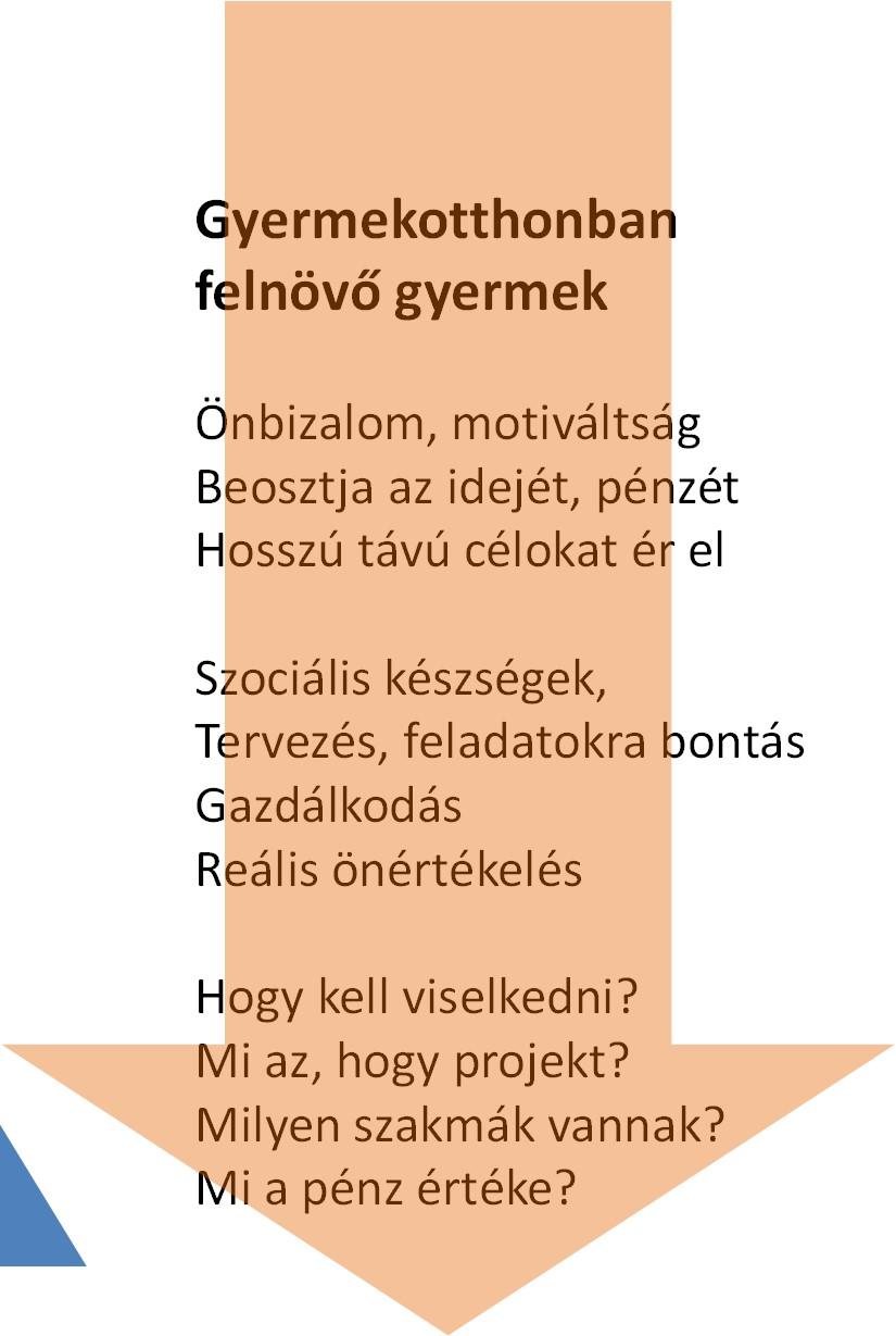 Mi változik? Idő horizont Hosszú táv Közép táv Rövid táv Attitűd, viselkedés Elsajátított képességek Tárgyi tudás, ismeret, hozzáférés információhoz Tervezés visszafelé!