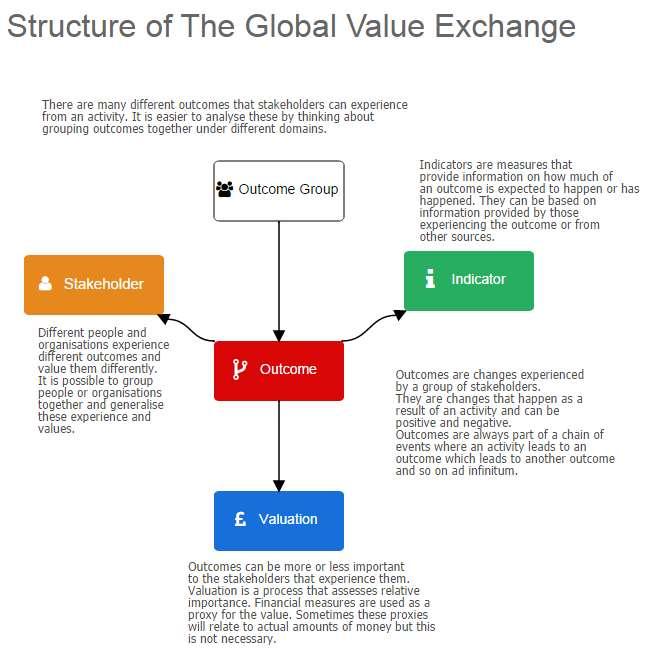 A Social Value International által