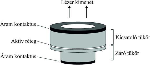 Függőleges üregű