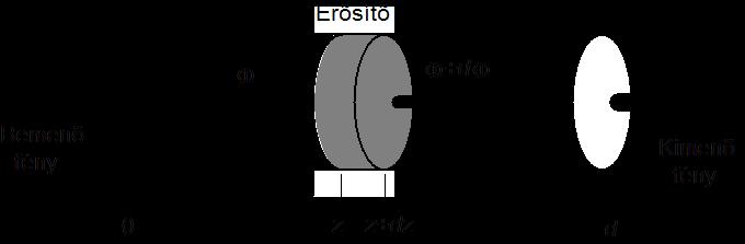 Erősítők