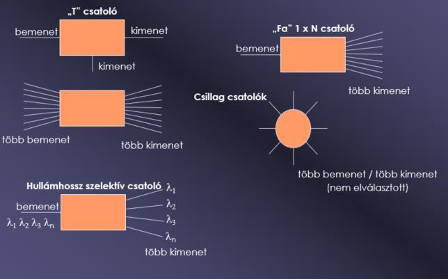 Optikai