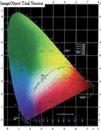 41e-003) CCT:Tc= 3959K Prcp ave: d=578.5nm Purity=29.5% Peak ave: p=45nm alf idth: p=3.9nm tio:r=19.0% G=75.5% B=5.