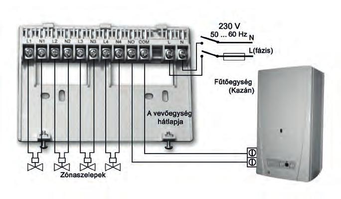 TECHNIKAI INFORMÁCIÓK: A gyári alapcsomag két termosztátot és egy multizónás vevőegységet tartalmaz. A készülék további két Q5RF (TX) és/vagy Q8RF (TX) termosztáttal bővíthető.