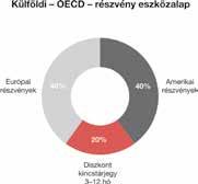 Tőke-/hozamvédelem: nincs Alapkezelési díj: 1,75%/év Trendfigyelő szolgáltatás: választható Magyar részvény eszközalap Befektetési politika: Az eszközalap eszközeit legalább 70%-ban a Budapesti