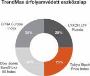 4 kötelezettségeit, amely kötelezettségek magukban foglalják azt, hogy a Equity Linked Notes lejáratkori vételi árfolyama a futamidő alatt elért legmagasabb árfolyamnál nem lehet alacsonyabb.