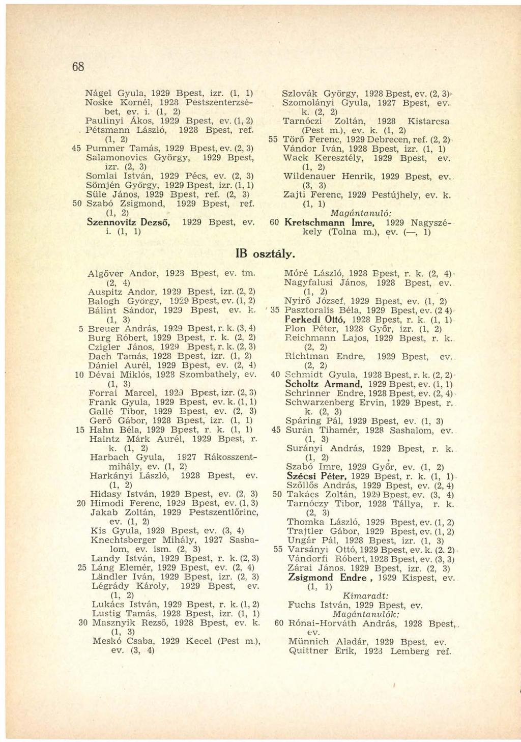 68 Nágel Gyula, 1929 Bpest, izr. (1, 1) Noske Kornél, 1923 Pestszenterzsébet, ev. i. (1, 2) Paulinyi Ákos, 1929 Bpest, ev. (1,2) Pétsmann László, 1928 Bpest, ref.