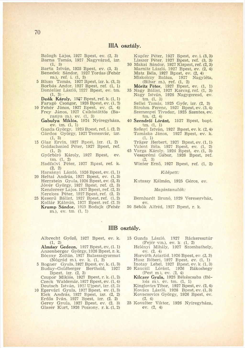 70 IIIA osztály. Balogh Lajos, 1927 Bpest, ev. (2, 3) Barna Tamás, 1927 Nagyvárad, izr. (1, 3) Barta István, 1928 Bpest, ev. (3, 3) Benedek Sándor, 1927 Tordas (Fehér m.), ref. i. (1, 3) 5 Blum Tamás, 1927 Bpest, izr.