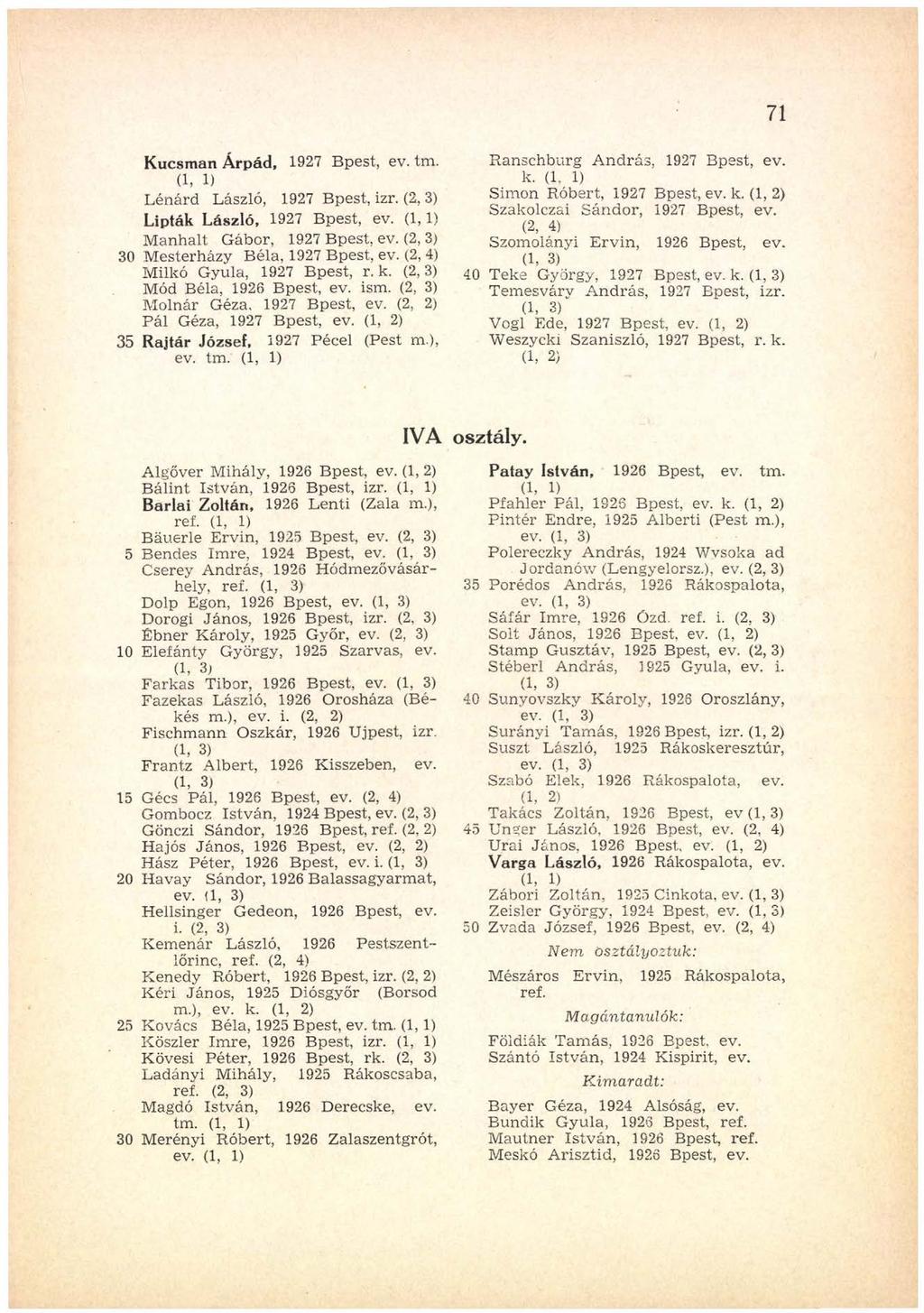 71 Kucsmán Árpád, 1927 Bpest, ev. tm. ( 1, 1 ) Lénárd László, 1927 Bpest, izr. (2, 3) Lipták László, 1927 Bpest, ev. (1,1) Manhalt Gábor, 1927 Bpest, ev. (2, 3) 30 Mesterházy Béla, 1927 Bpest, ev.