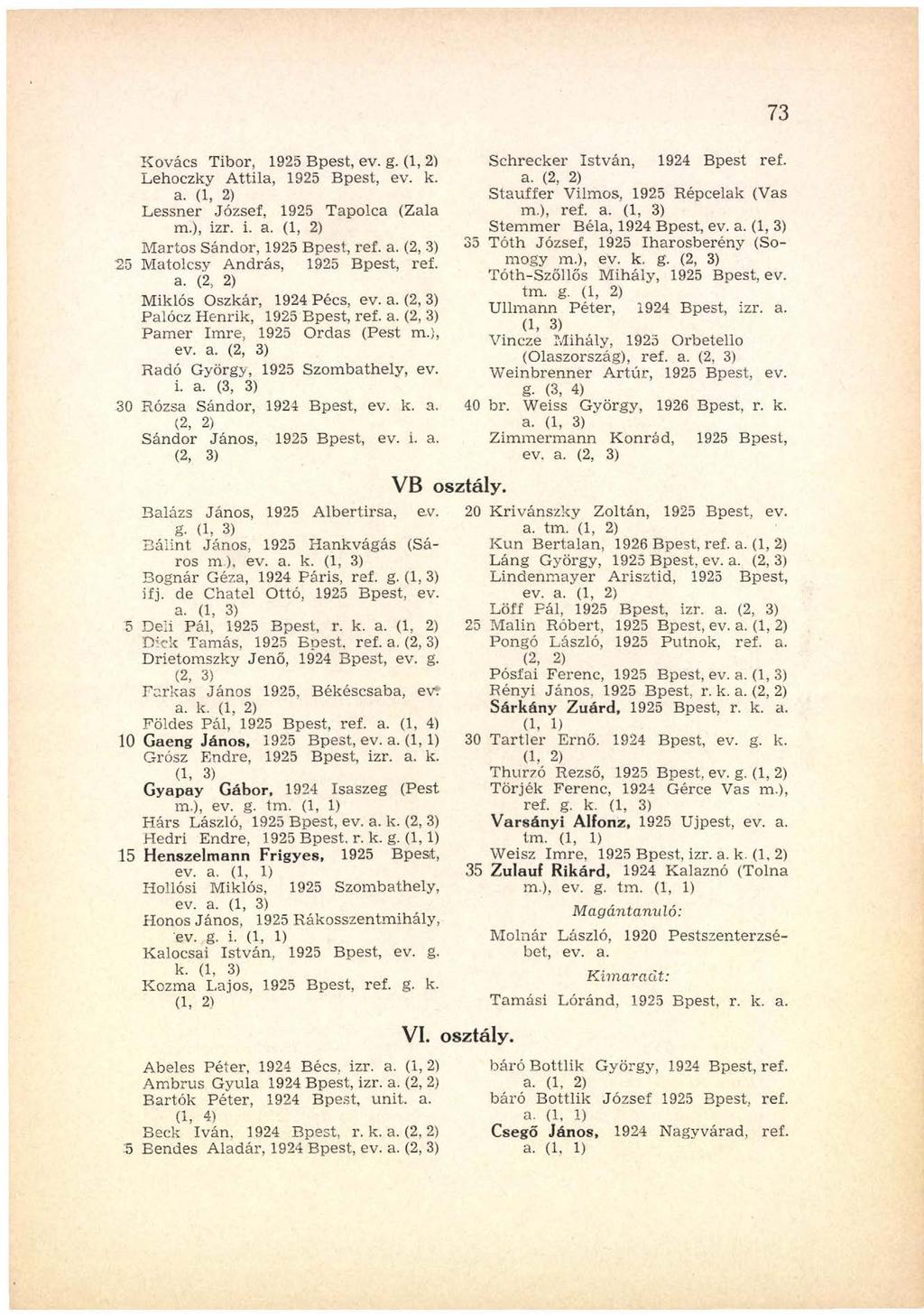 Kovács Tibor, 1925 Bpest, ev. g. (1, 2) Lehoczky Attila, 1925 Bpest, ev. k. a. (1, 2) Lessner József, 1925 Tapolca (Zala m.), izr. i. a. (1, 2) Martos Sándor, 1925 Bpest, ref. a. (2, 3) 25 Matolcsy András, 1925 Bpest, ref.