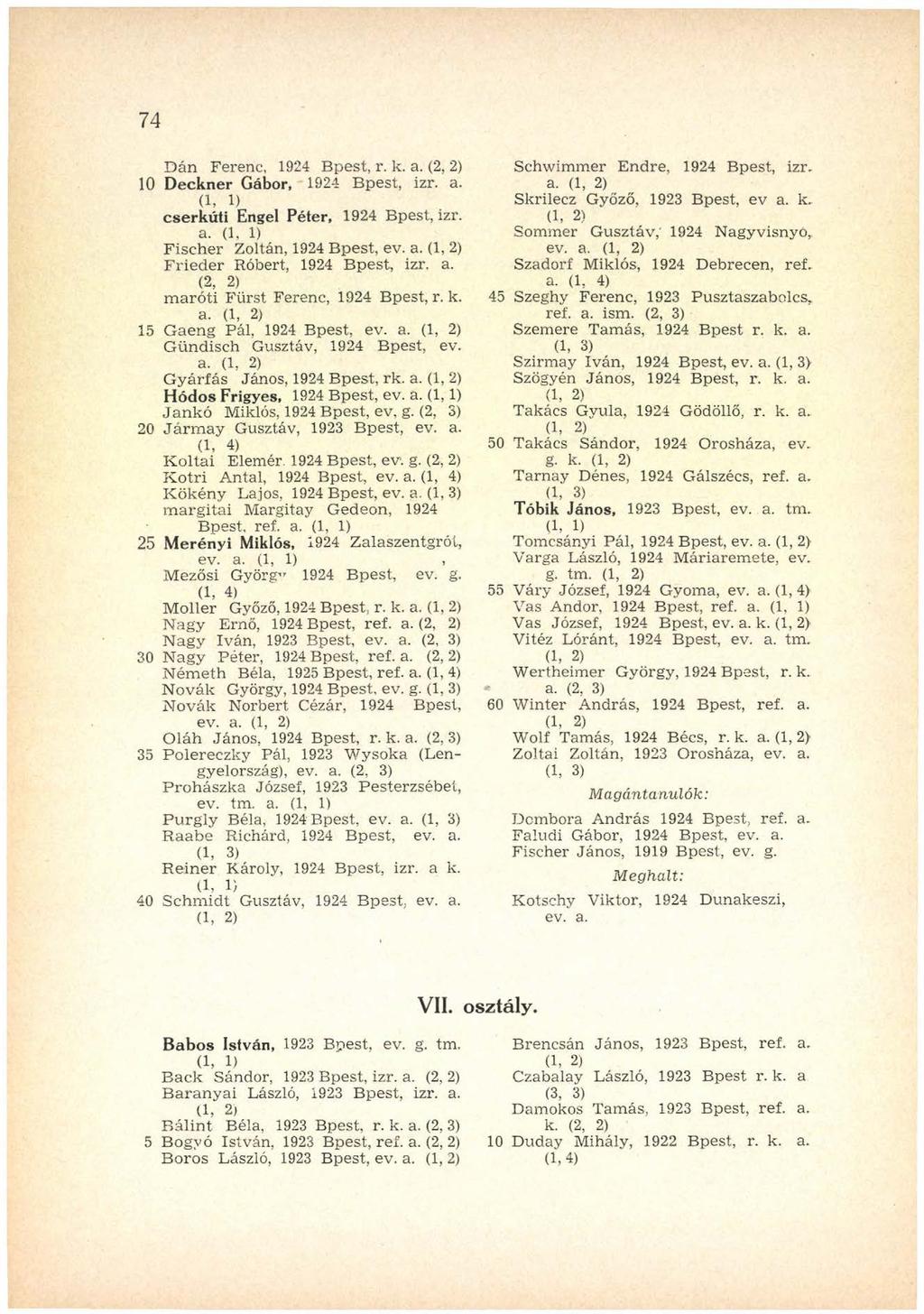 74 Dán Ferenc, 1924 Bpest, r, k. a. (2, 2) 10 Deckner Gábor, 1924 Bpest, izr. a. ( 1, 1 ) cserkúti Engel Péter, 1924 Bpest, izr. a. (1. 1) Fischer Zoltán, 1924 Bpest, ev. a. (1, 2) Frieder Róbert, 1924 Bpest, izr.