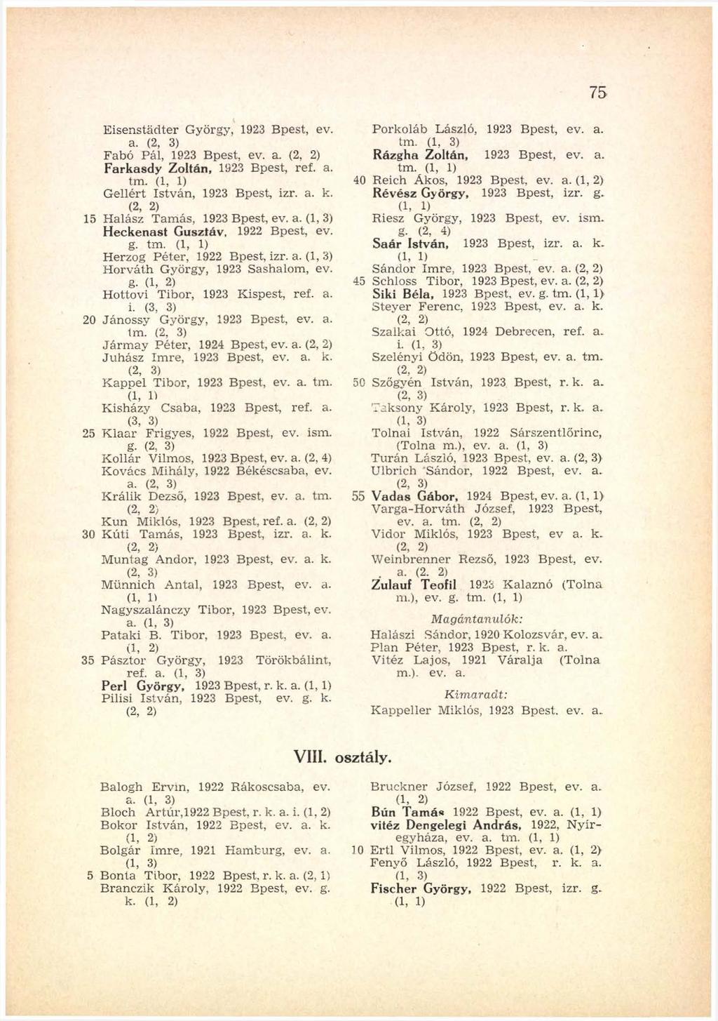 7 5 Eisenstädter György, 1923 Bpest, ev. a. (2, 3) Fabó Pál, 1923 Bpest, ev. a. (2, 2) Farkasdy Zoltán, 1923 Bpest, ref. a. tm. (1, 1) Gellért István, 1923 Bpest, izr. a. k.