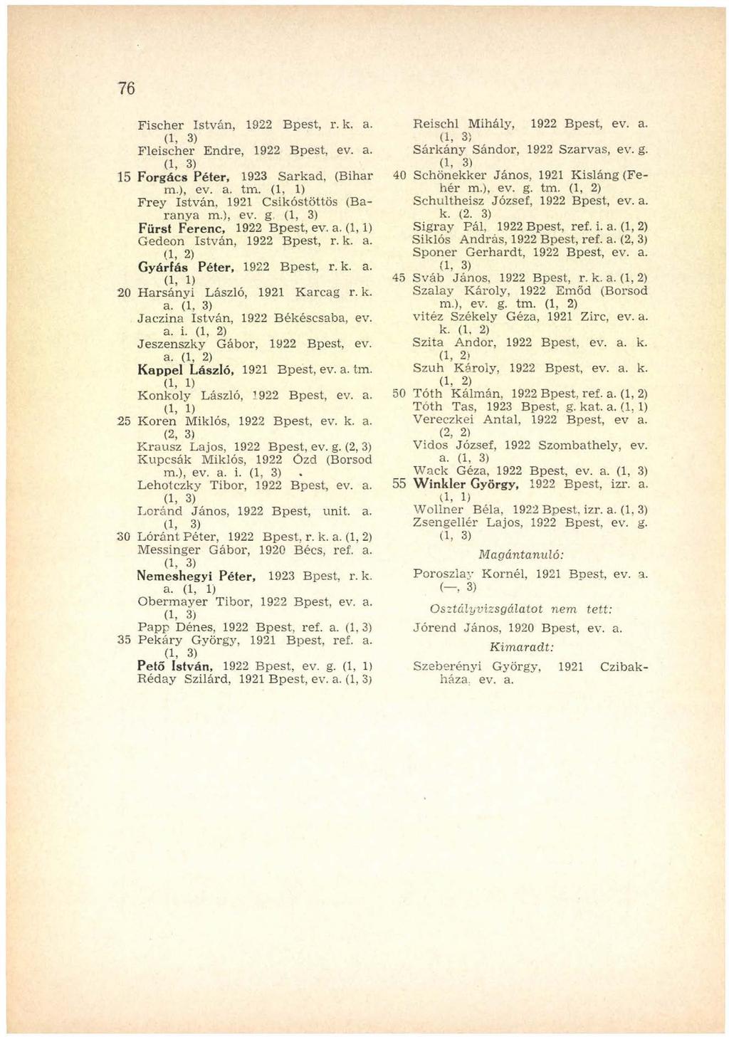 76 Fischer István, 1922 Bpest, r. k. a. (1, 3) Fleischer Endre, 1922 Bpest, ev. a. (1, 3) 15 Forgács Péter, 1923 Sarkad, (Bihar m.), ev. a. tm. (1, 1) Frey István, 1921 Csikóstöttös (Baranya m.), ev. g.