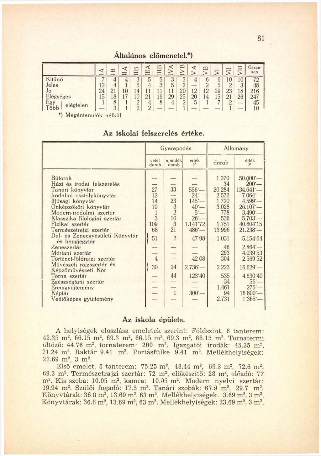 81 Általános előmenetel.