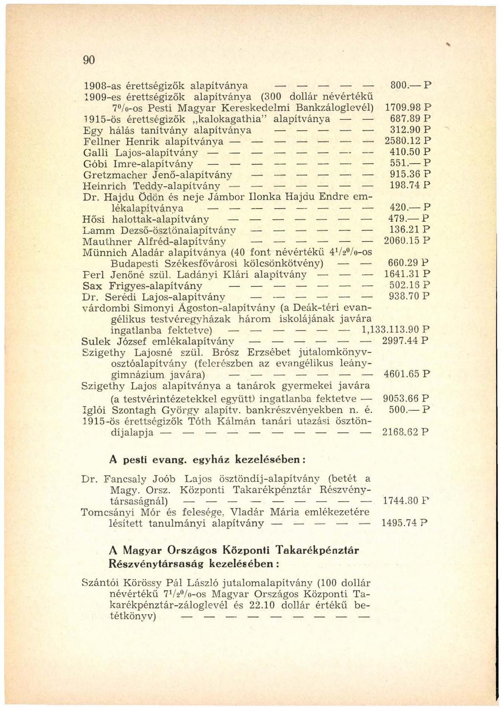 % 9 0 1908- as érettségizők alapítványa 800. P 1909- es érettségizők alapítványa (300 dollár n é v é rték ű 7 /o-os Pesti M agyar K ereskedelm i Bankzáloglevél) 1709.