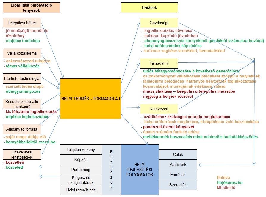 Társadalmi hatások A társadalmi hatások kevésbé érvényesülnek, a boldvai üzem még annyira kezdetleges, hogy messzemenő következtetéseket nehéz lenne levonni.