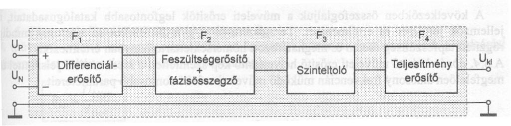 Differenciálerősítők vezérlése A differenciálerősítők vezérlése kétféle lehet a bementi jel alkalmazásának függvényében: 1. Differenciális (szimmetrikus ) vezérlése: ilyenkor a két bázis, ill.