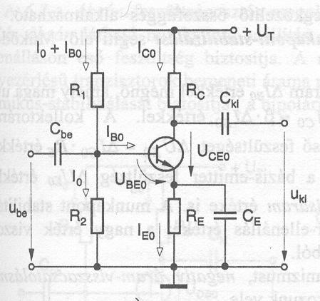 A bipoláris tranzisztor üzemmódjai Alapkapcsolások EB átmenet CB átmenet Normál aktív nyitott (U BE >0) zárt (U BC <0) Inverz aktív zárt (U BE <0) nyitott (U BC >0) Telítéses nyitott (U BE >0)
