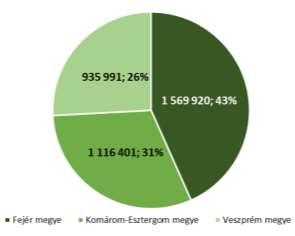 évi gazdasági visszaeséstől ismét elmélyültek, növekedtek.