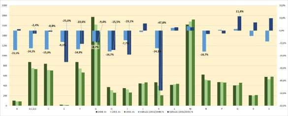meghatározó ipari vállalkozások, mint az Arconic-Köfém Kft.; a DENSO Gyártó Magyarország Kft.; a Harman Becker Kft., IBM hozták létre termelőbázisaikat Székesfehérváron.