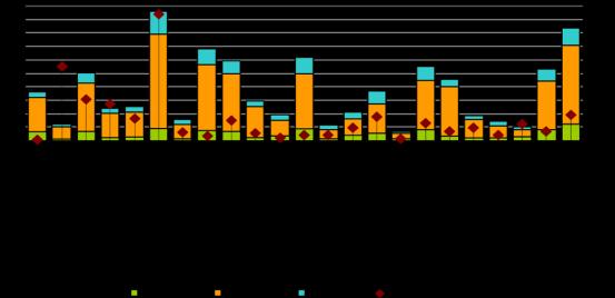 alkalmazottak mintegy egynegyedét a járműiparhoz kapcsolódó, egyötödét a számítógép, elektronikai, optikai termék gyártása munkakörökben foglalkoztatták.