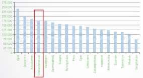 mellett a lakásépítések is beindultak (amely 2018-ban még jobban kiteljesedhet), így a magyar lakáspiac normál üzemmódot felvéve érett szakaszba léphet.