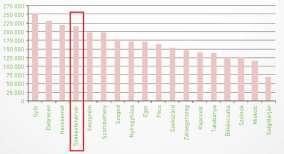 2014 a forgalmi bővülés, 2015 a megkezdődő áremelkedés évei voltak, 2016-óta pedig kimutathatóan a lakásépítés is nagy lendületet kapott.