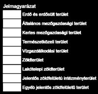 121 ha hasznosításra váró területek -ként van megjelölve (a 121 ha-ból kb. 5 ha rendszeresen kaszált).