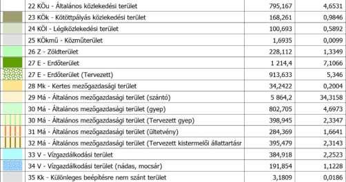felhasználásával készült. Az adatszolgáltatás sorszáma:177. (2018.