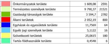 31. térkép: Földrészletek tulajdonkatasztere.