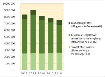 monitoringját és elemzését, a főbb energiaforrások és energiaszerkezeten belüli változásai nyomon követését, végül a helyi energiapolitikai szempontú intézkedések