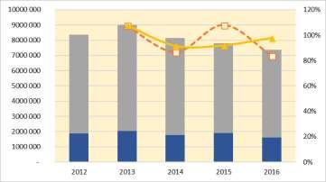 ábra: Összenergia-felhasználás alakulása Székesfehérváron, 2012-2016 Forrás: KSH-TSTAR; Széphő Zrt.
