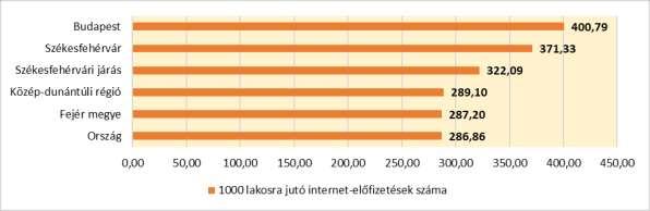 ábra: Székesfehérvár infokommunikációs ellátottsága és területi összehasonlításai, 2016 Forrás: KSH-TSTAR Székesfehérvár városa 2008-ban elkészítette informatikai stratégiáját, mely felmérte a