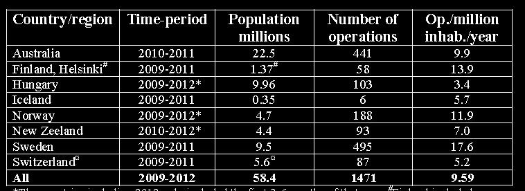 Eur J Vasc Endovasc Surg 2014; 47:164-171 Különbségek lehetséges okai : prevalencia különbözősége etnikai vagy